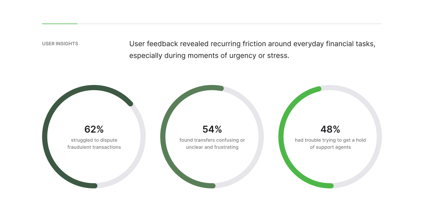 2XK0 Case Study